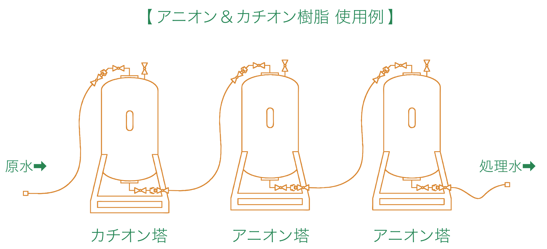 MF膜