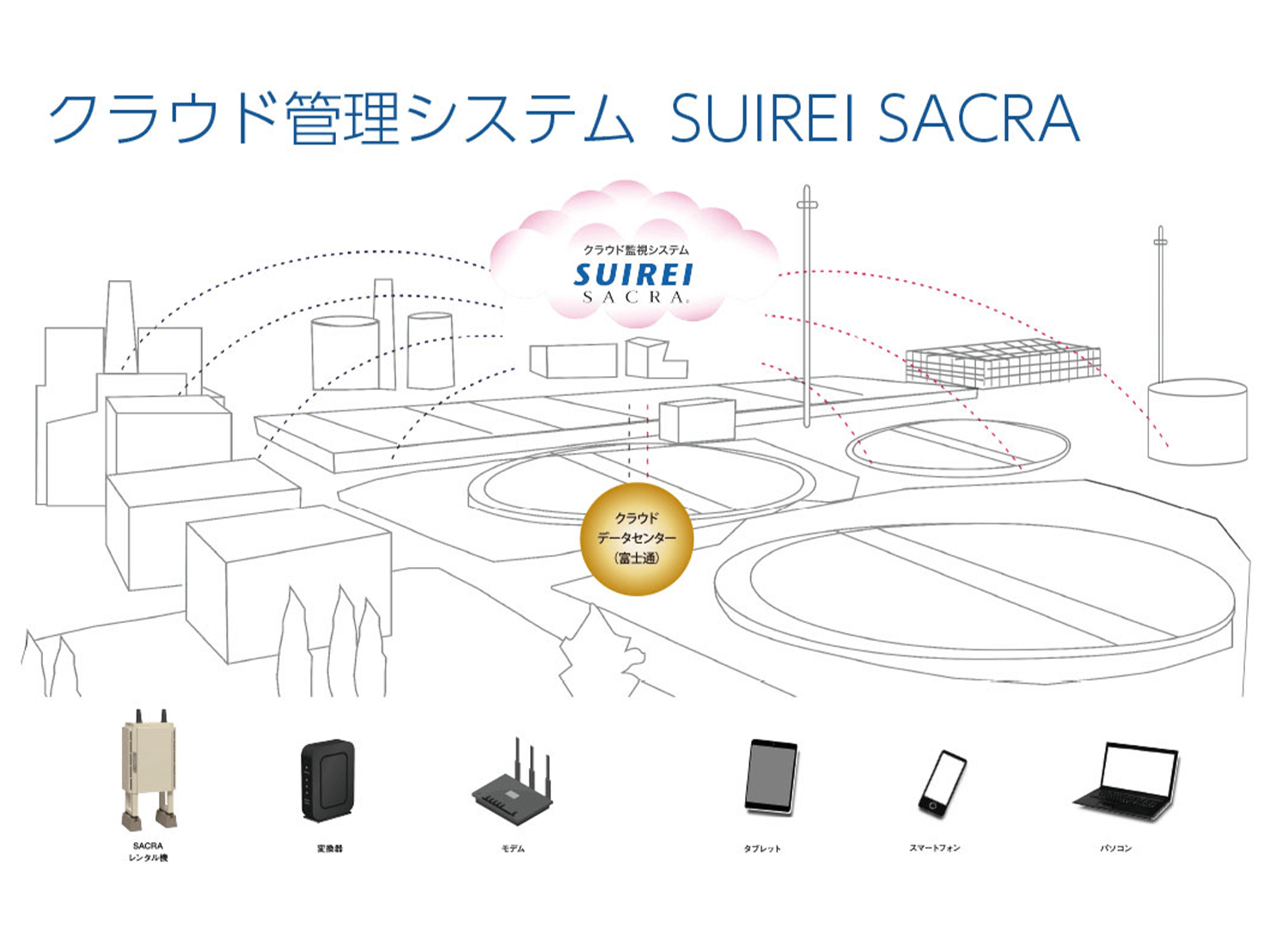 スイレイが提案する水処理管理技術