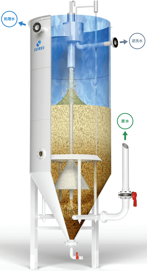 ダイナサンドフィルターの構造