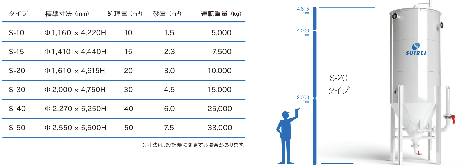 ダイナサンドフィルターのサイズ