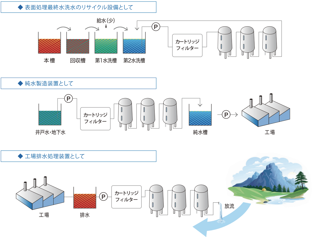 イオン交換処理システムの構造と原理